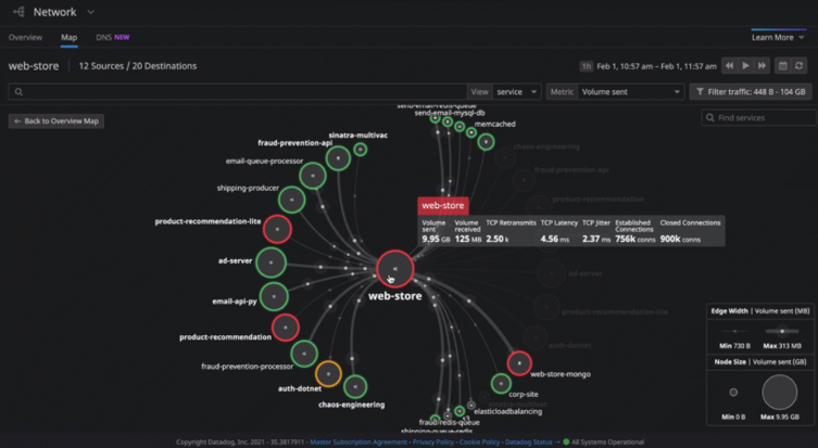 Gain network insights into any workload