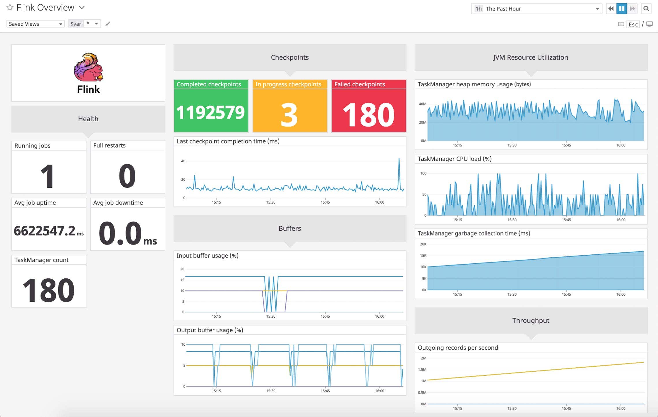 dg/flink-dashboard