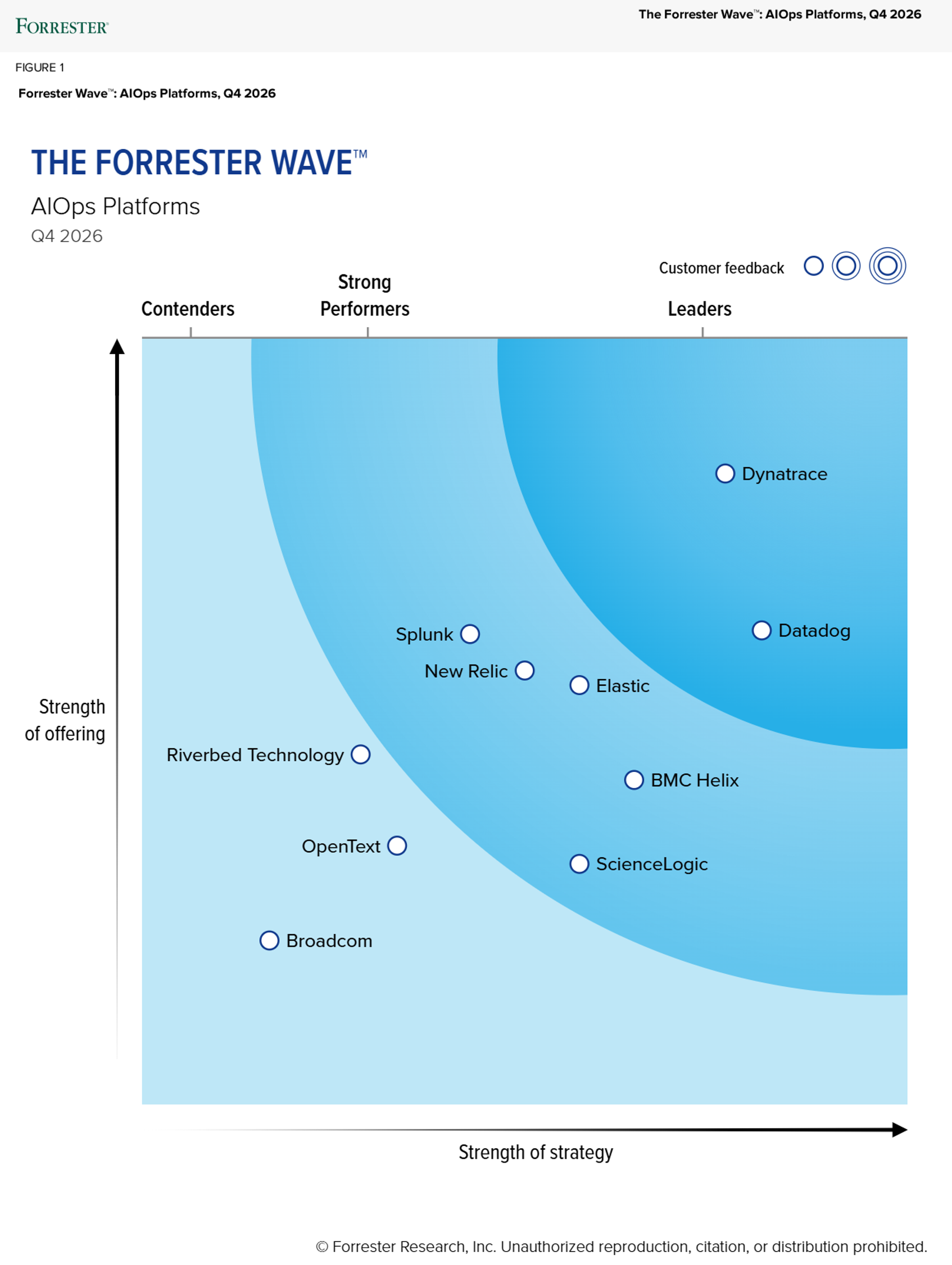 The Forrester Wave™: AIOps Platforms, Q4 2026