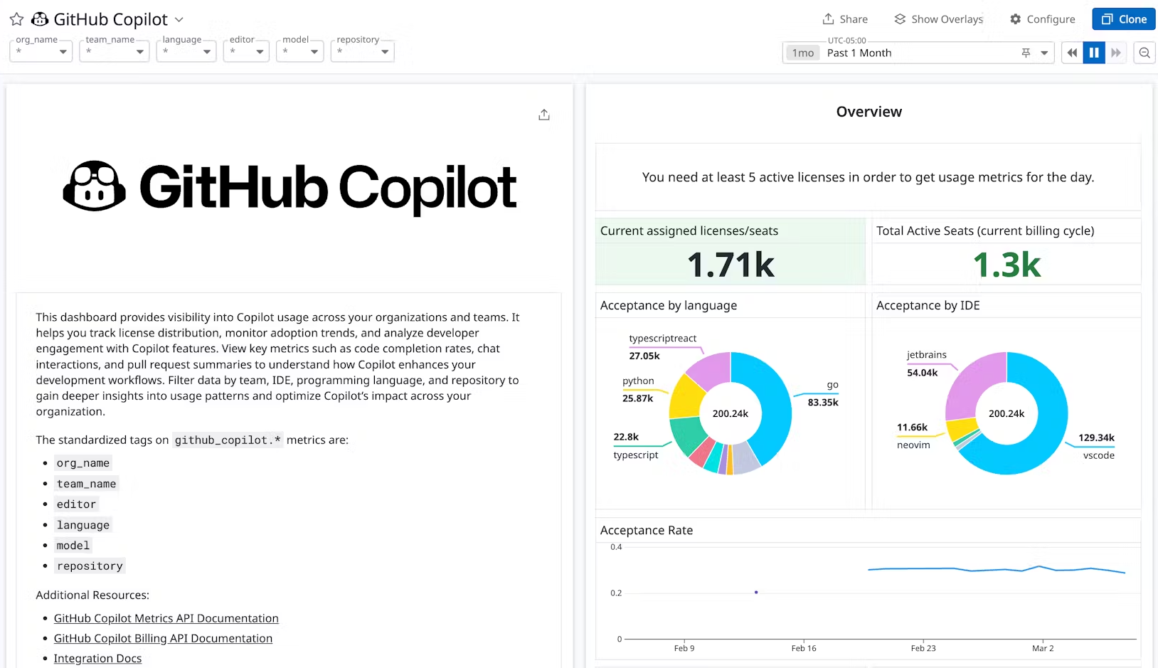 dg/githubcopilotheader