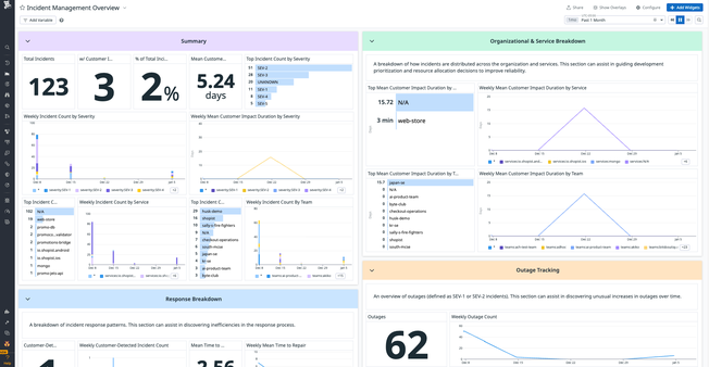 dg/incident-management-overview-dg.png