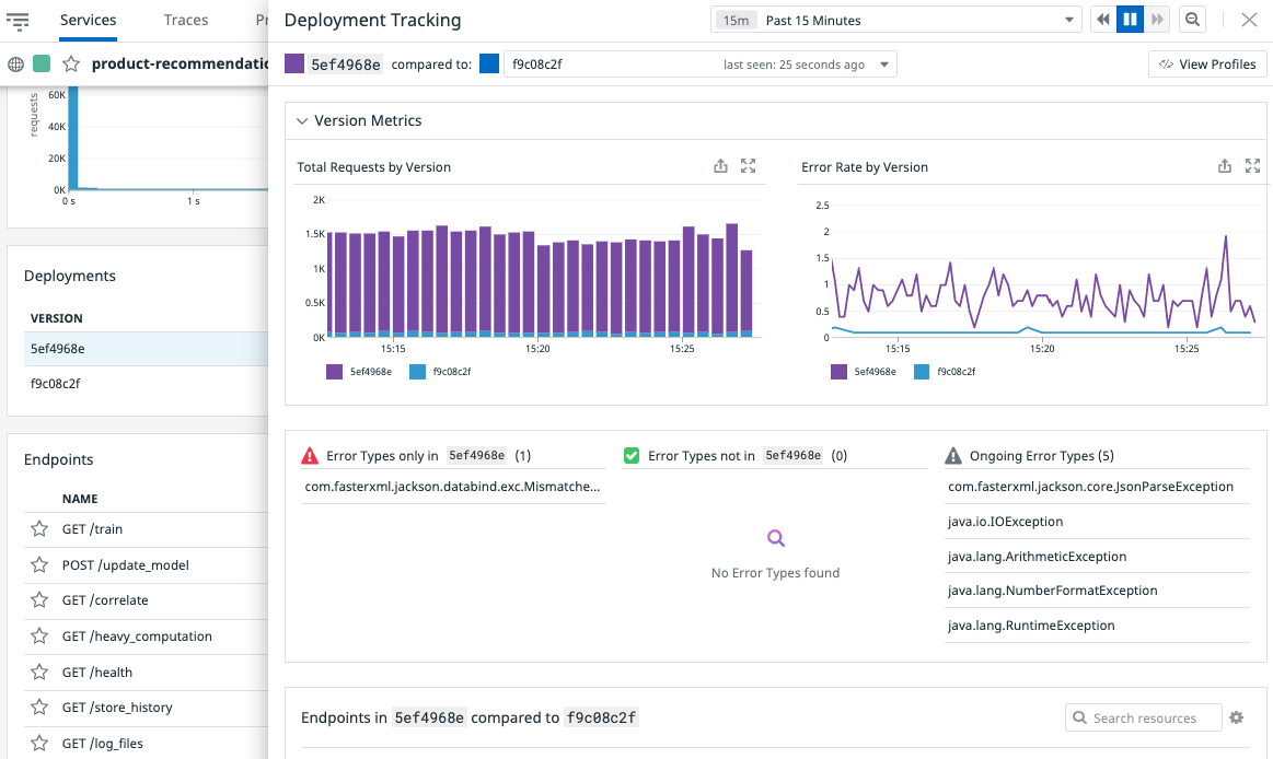 Java Monitoring Tools | Datadog