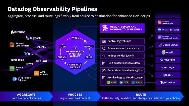 dg/logs-update-opmonitor