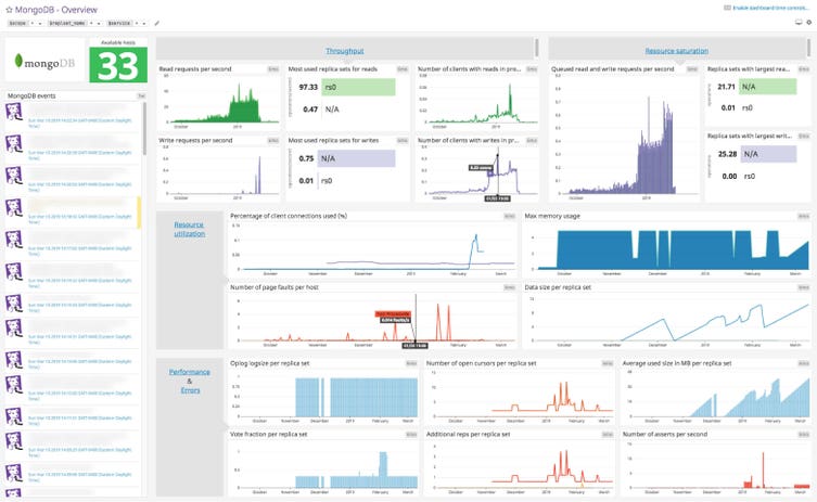 Visualize MonogoDB memory usage and other metrics in an out of the box dashboard
