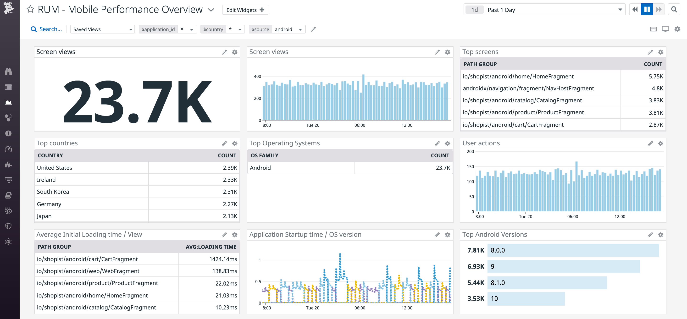 Mobile Application Monitoring | Datadog