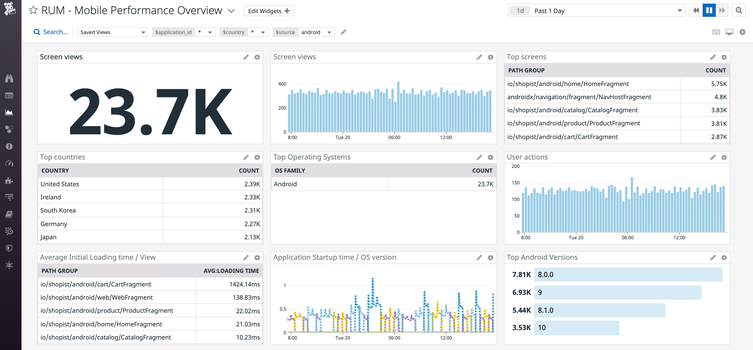 Monitor and optimize mobile applications