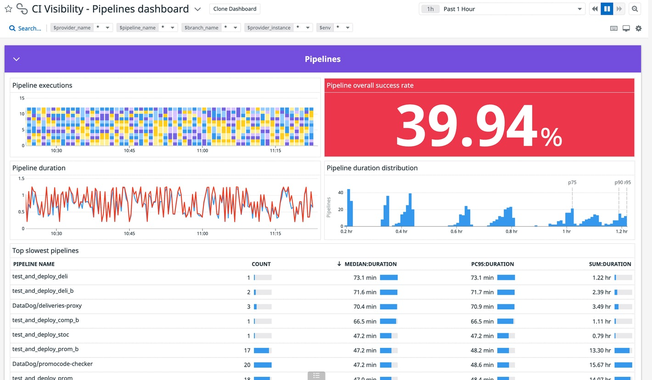 dg/monitor_pipelines.png