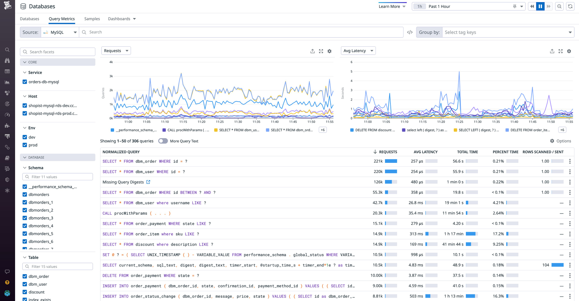MySQL Monitoring | Datadog