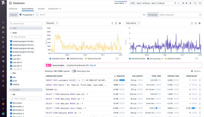 dg/optimize-postgresql-performance-new.png