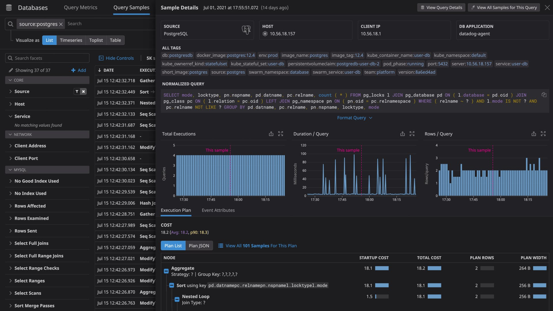 PostgreSQL Monitoring | Datadog