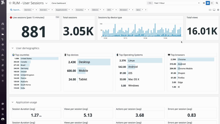 Optimize React applications from end-to-end