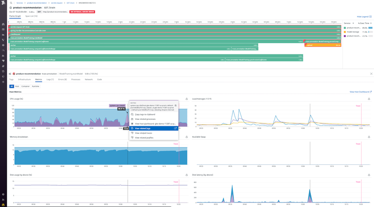 Seamless correlations for full stack observability