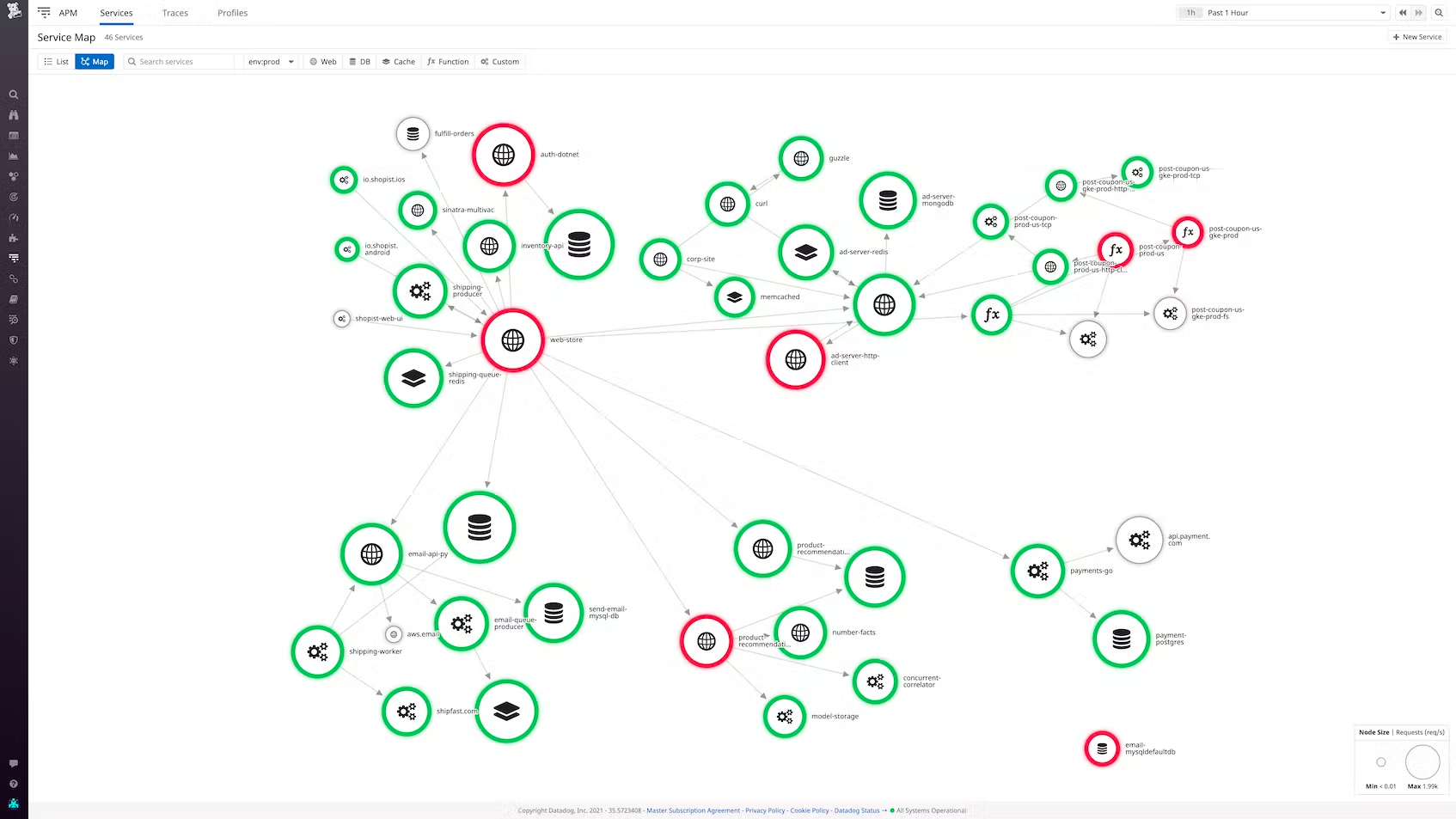 dg/service_map