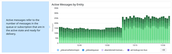 dg/servicebus2.png