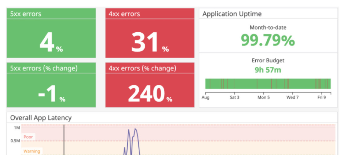 dg/short-form/short-form-dashboard-cta