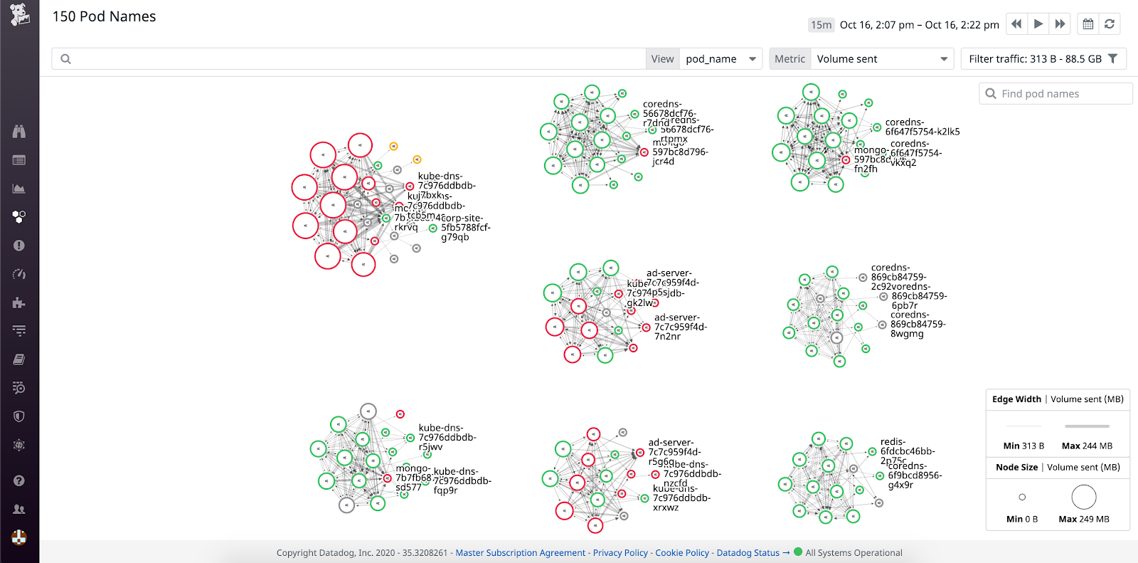 Monitor EKS Blueprints With Datadog and AWS