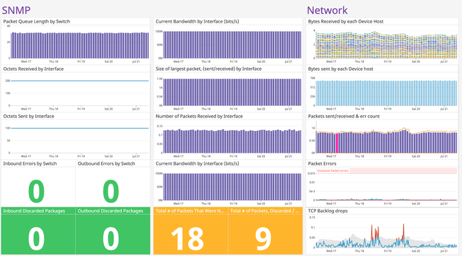 dg/snmp-dashboard3.0.png