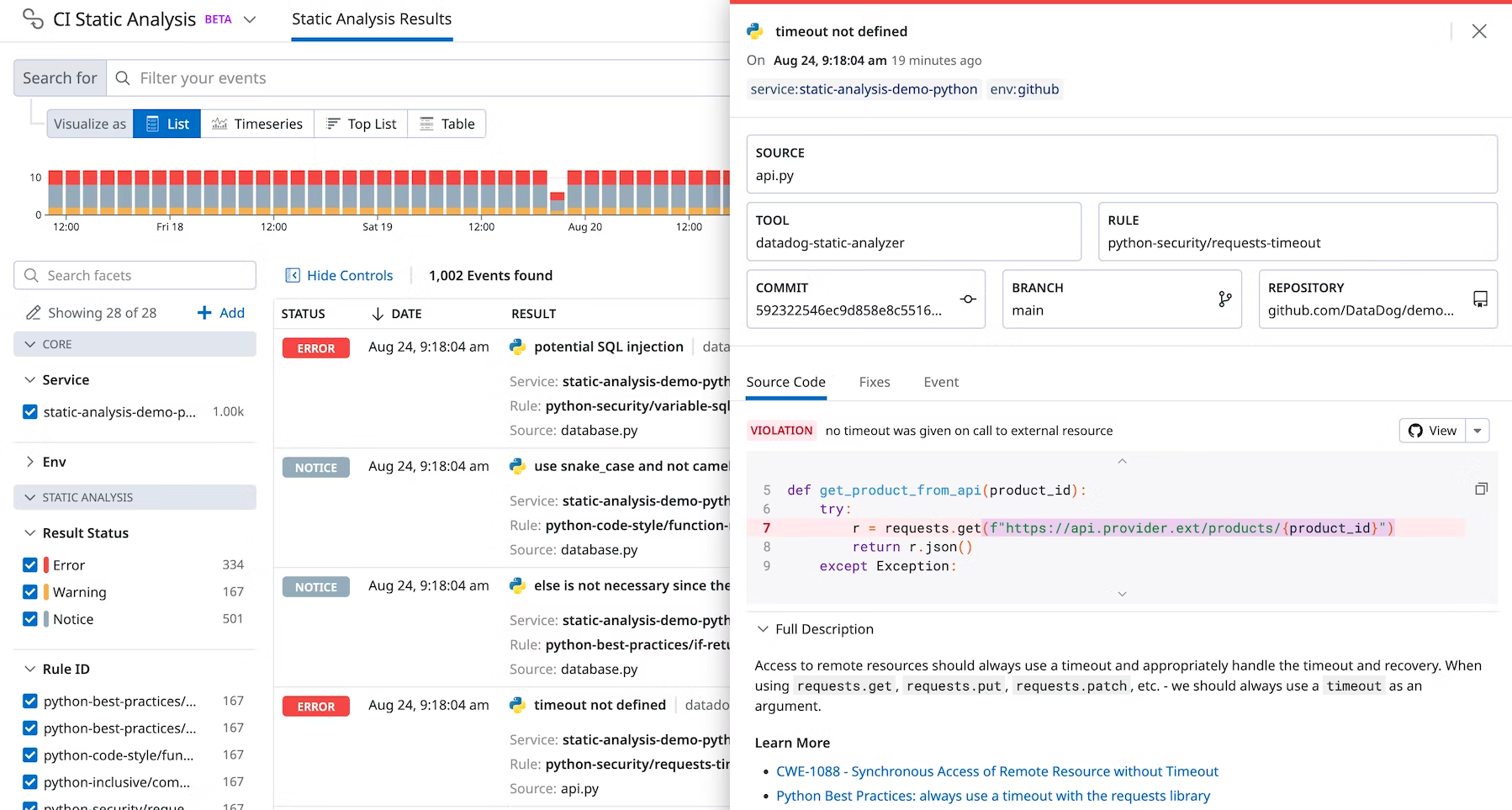 Static Code Analysis and Quality Gates Beta | Datadog