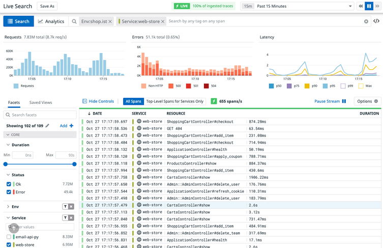 Zero-touch auto instrumentation