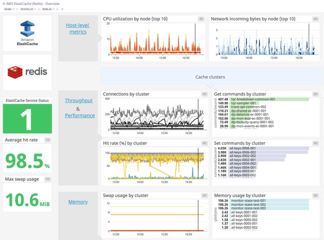 elasticache-dashboard-croppednew.jpg
