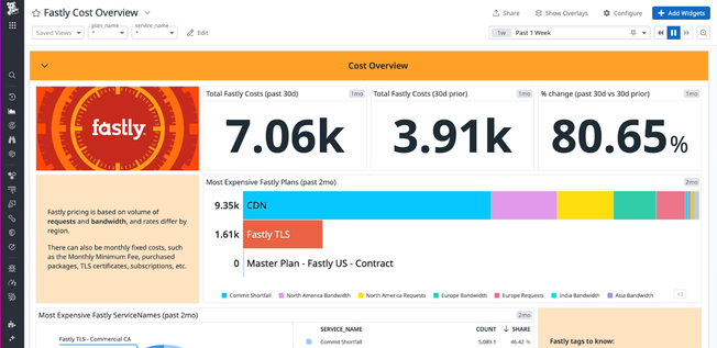 fastly-cost-overview-monitor.png