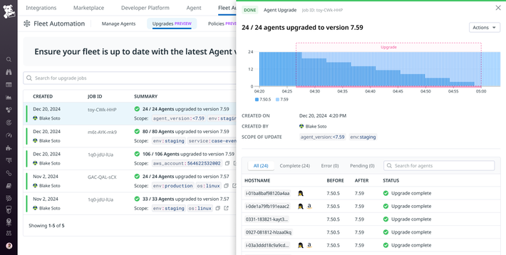 An end-to-end distributed trace that it automatically correlated to all relevant telemetry including execution time and resource consumption of every method and code line