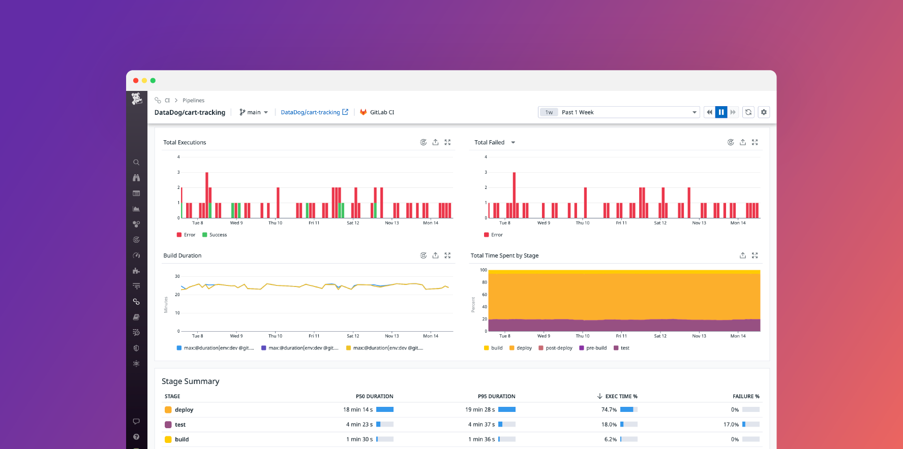 gated-asset/ci_pipeline_visibility_socialmedia_img