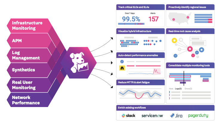 Datadog platform datasheet