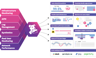 Datadog platform datasheet