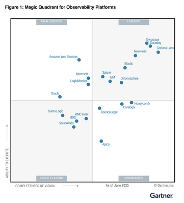 Magic Quadrant for Application Performance Monitoring and Observability