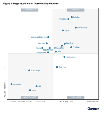 Magic Quadrant for Application Performance Monitoring and Observability