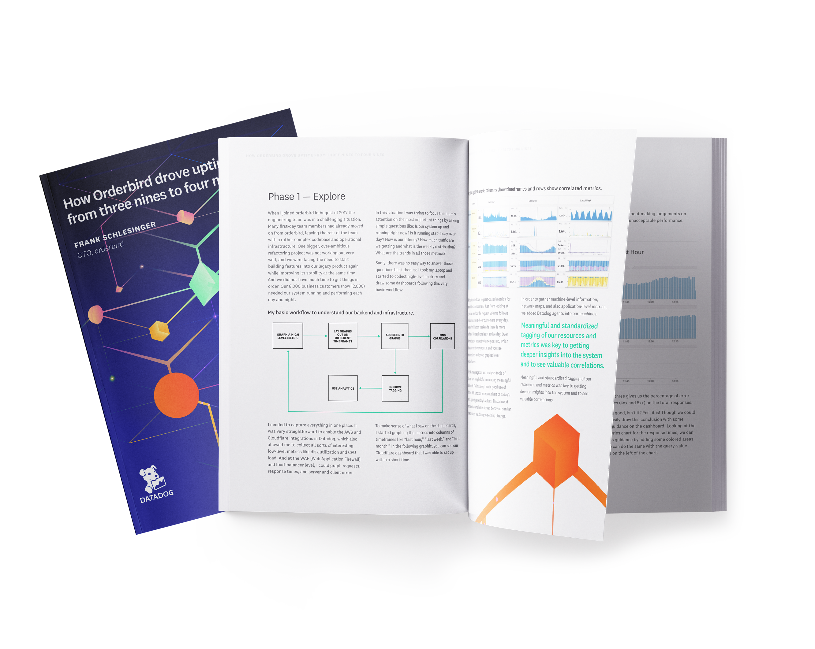 gated-asset/orderbirdbooklet_mock