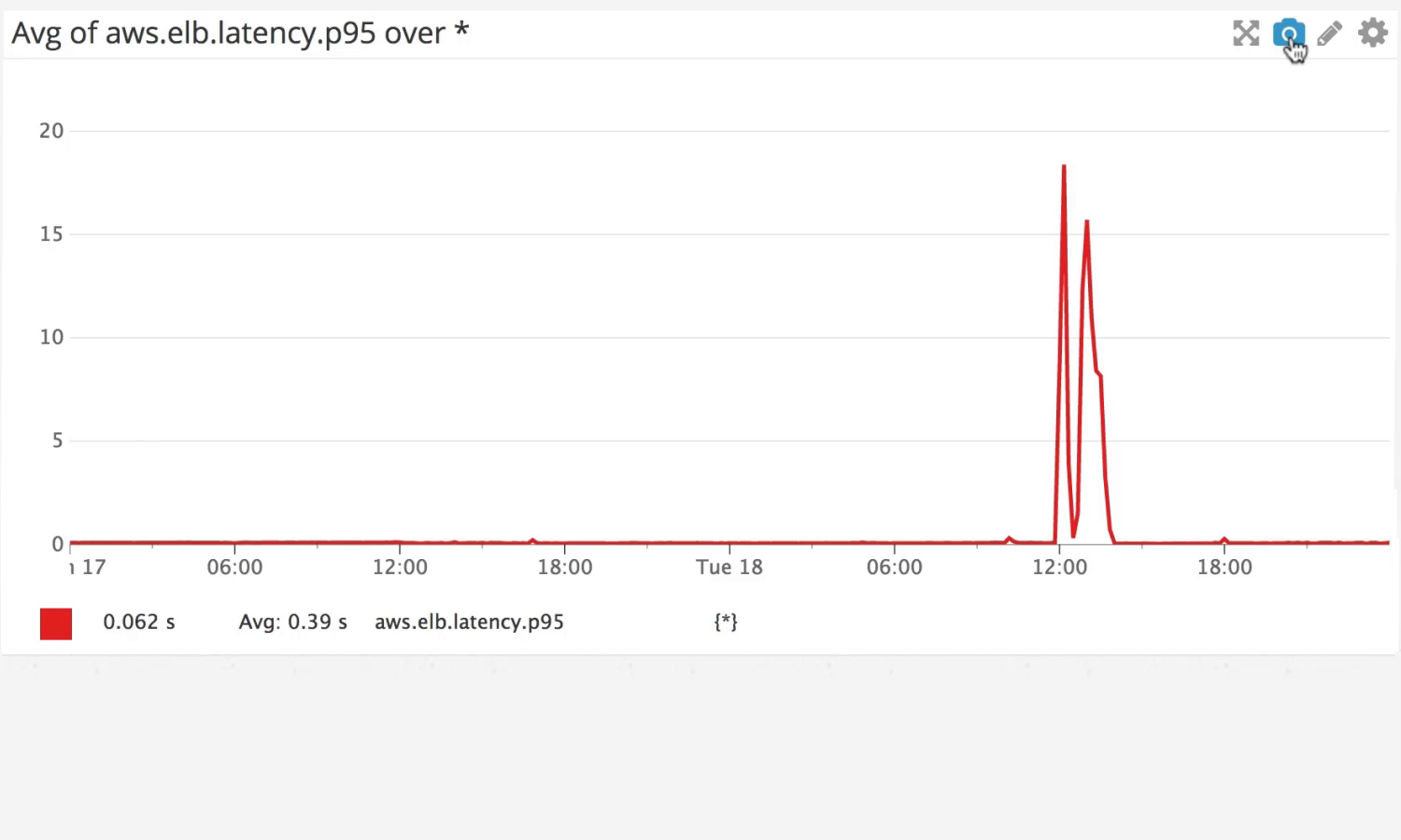 データの共有により、正確な状況を踏まえた意見交換ができ、迅速な問題解決を実現します
