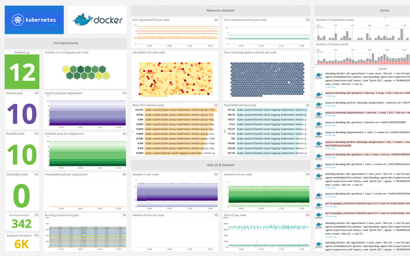ダッシュボード