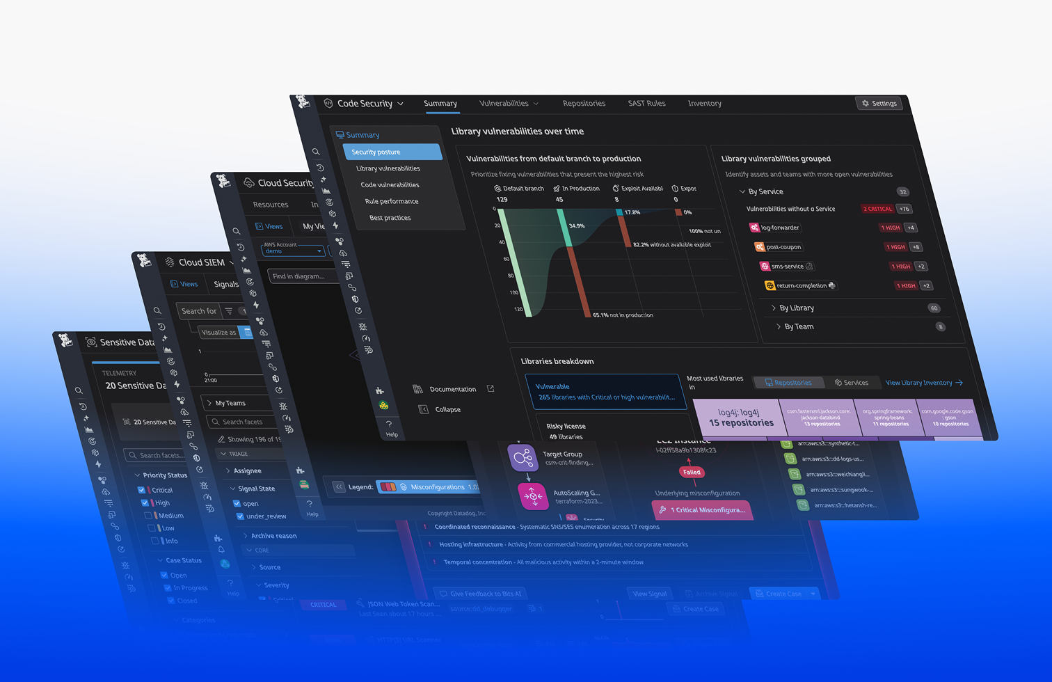 Datadog Security dashboard