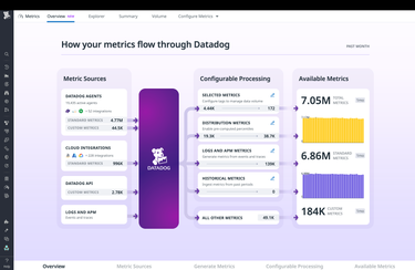 Monitor all your metrics Monitor all your metrics