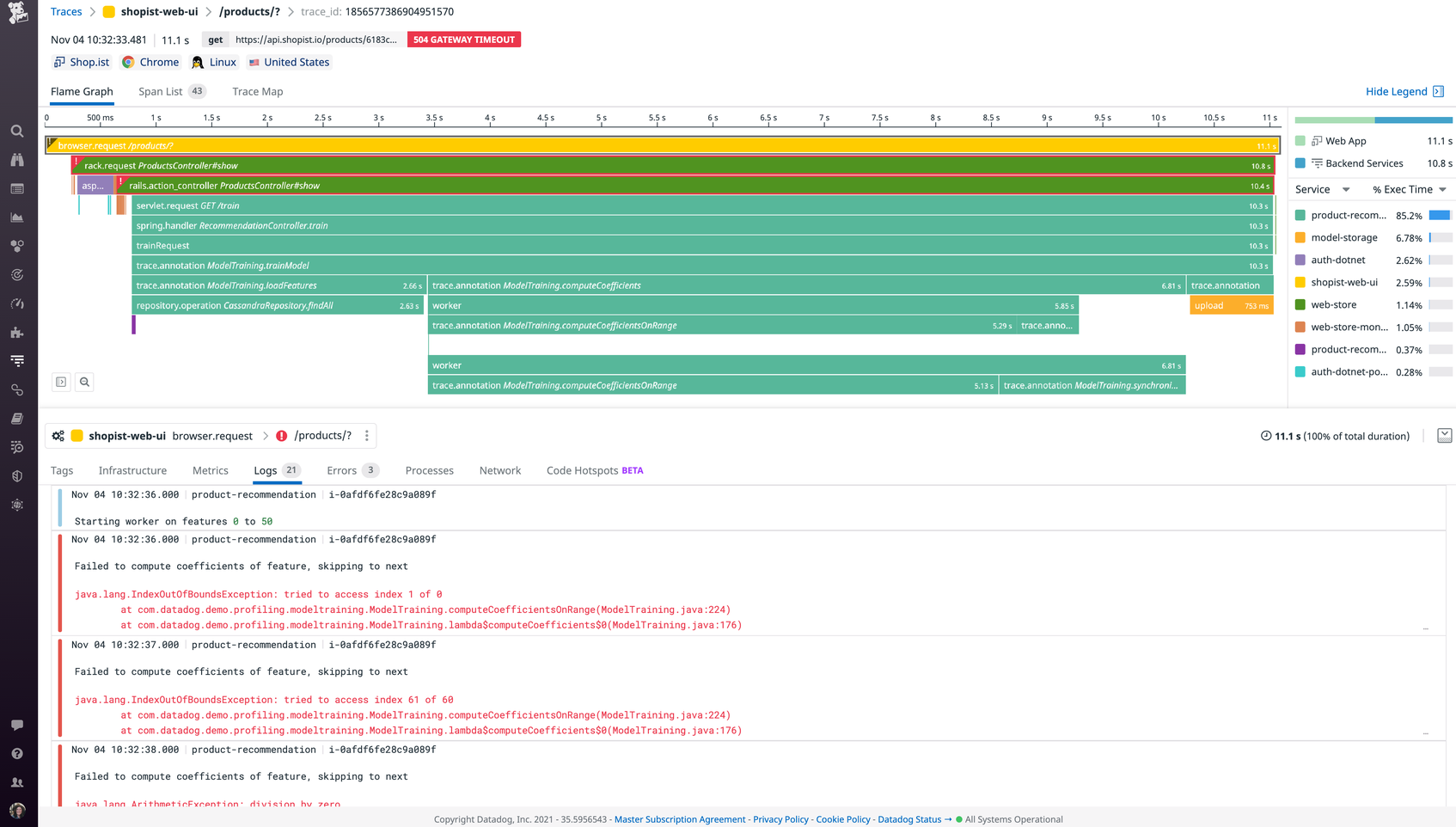 An end-to-end distributed trace correlated with other types of telemetry data.