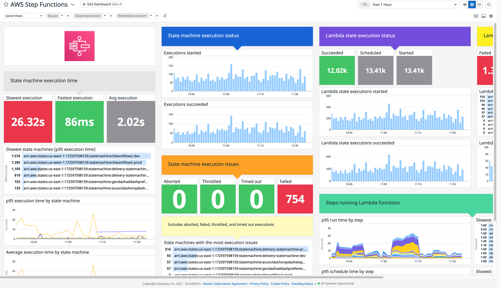 Datadog’s AWS Step Functions integration gives you visibility into your state machines and states.