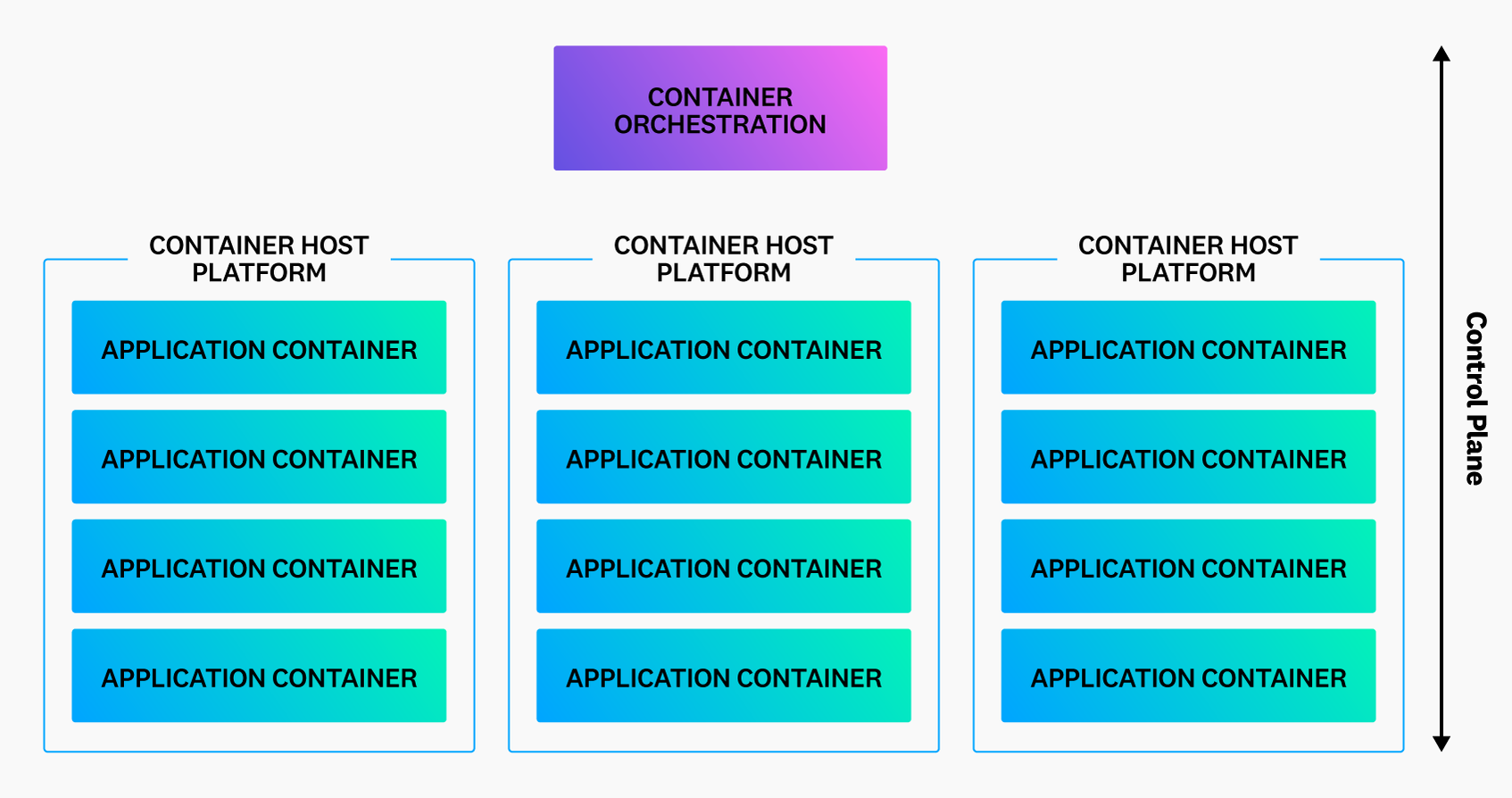 What is Container Orchestration? How it Works & Use Cases | Datadog
