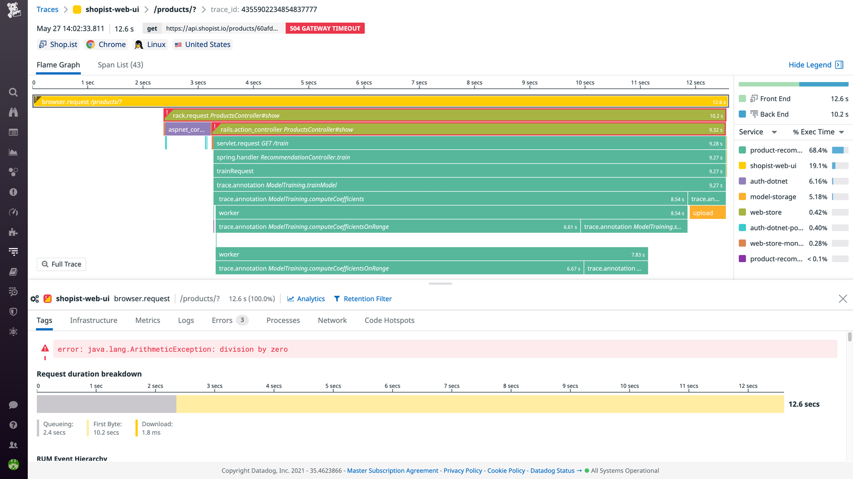 This flame graph visualizes a request that timed out due to backend errors.