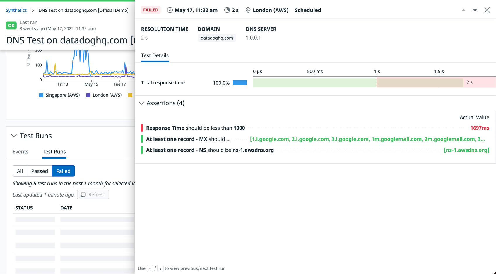 Synthetic DNS tests can proactively detect DNS failures and misconfigurations in your underlying servers.