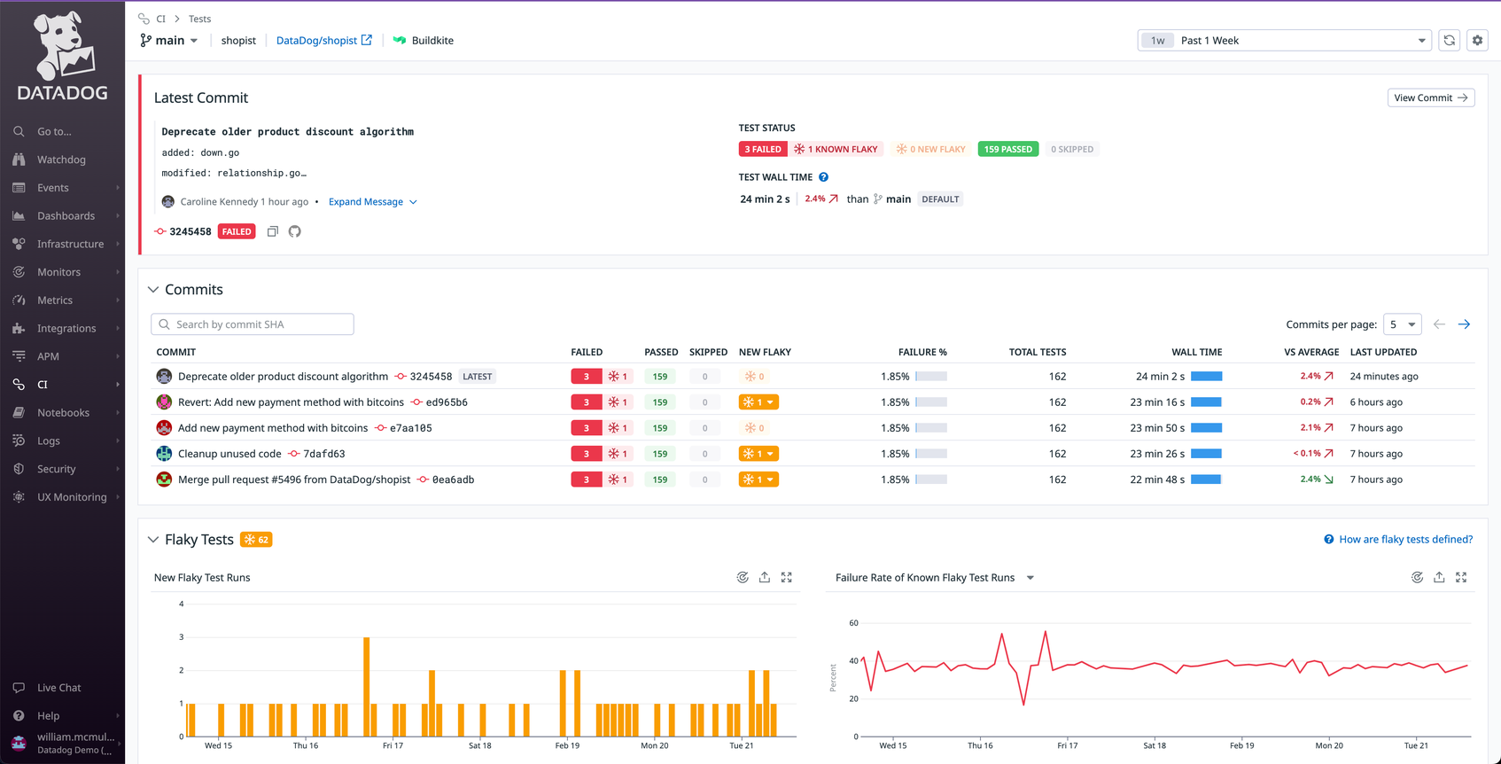 Test Visibility overview correlating commits and test flakiness.
