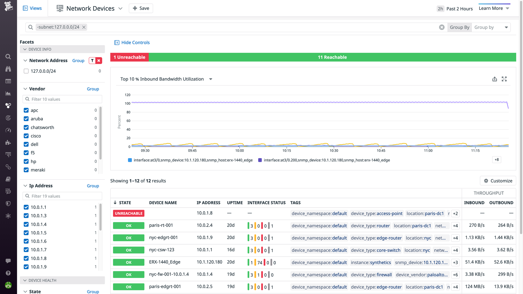 Datadog provides visibility into your entire inventory of SNMP-managed devices.