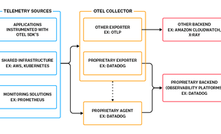 OpenTelemetry Official Docs