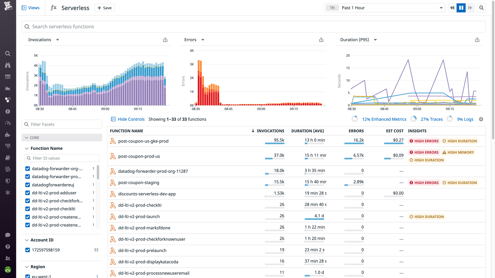 Datadog Serverless Monitoring makes it easy to track the health and performance of your functions.
