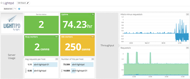 lighttpd-dashboard-cropped.png