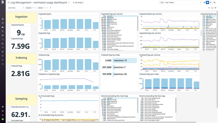 Track and understand your log management volumes