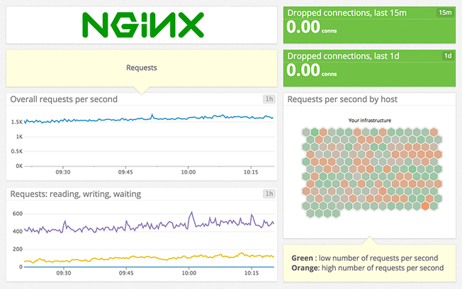 lpg_nginxdash.png