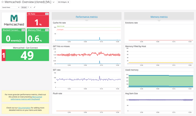 memcached-dashboard.png