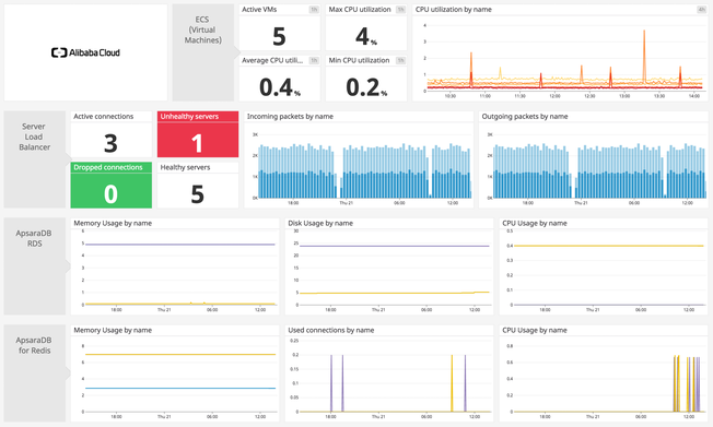 monitor-alibaba-cloud-dashboard.png